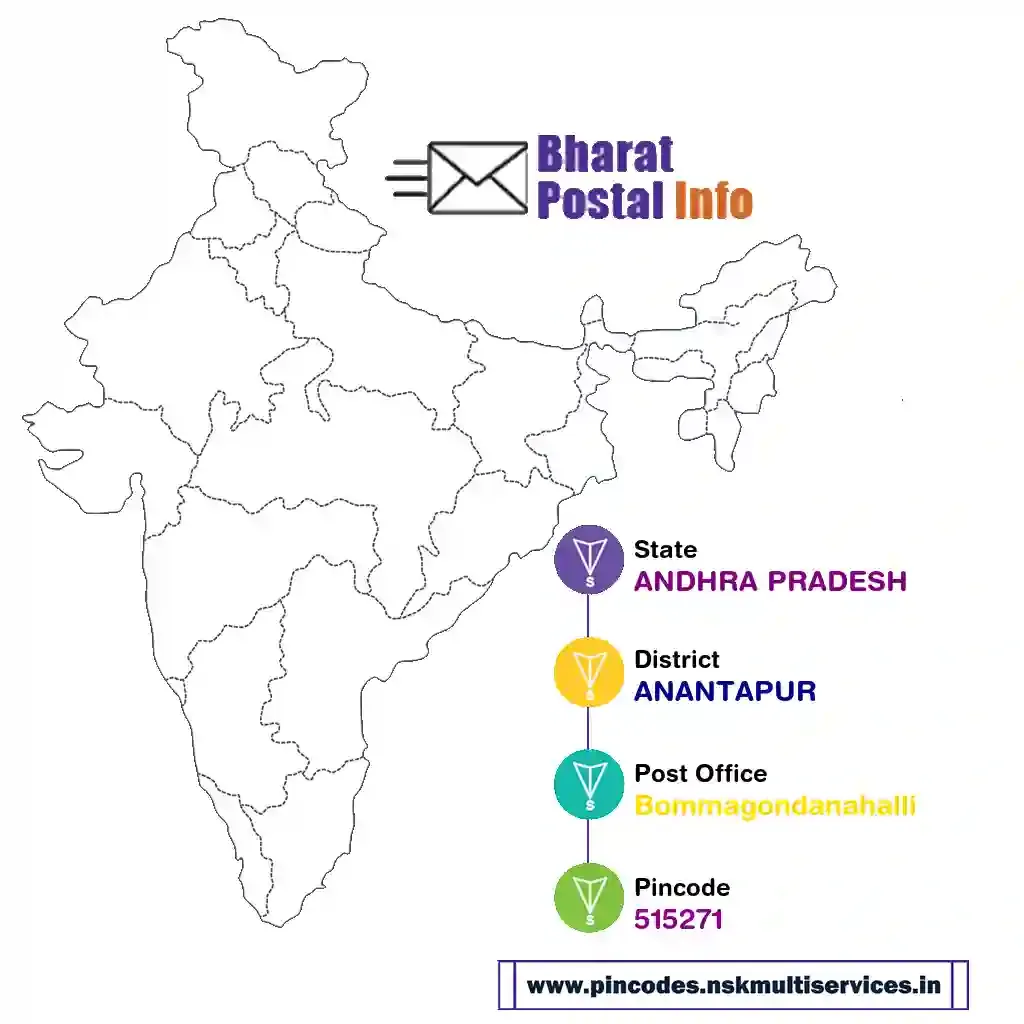 ANDHRA PRADESH-ANANTAPUR-Bommagondanahalli-515271